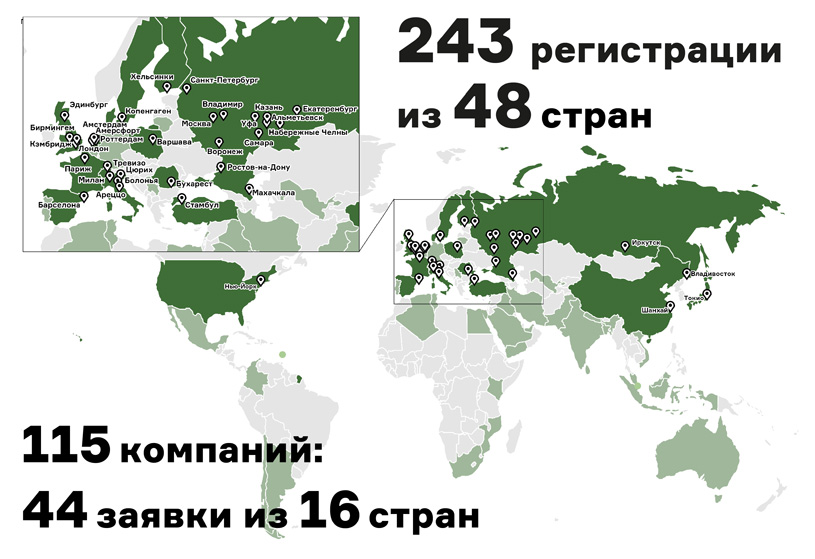 Завершён приём заявок на участие в Открытом международном архитектурно-градостроительном конкурсе на разработку мастер-плана территории, прилегающей к Альметьевскому водохранилищу на р. Степной Зай в г. Альметьевск Республики Татарстан