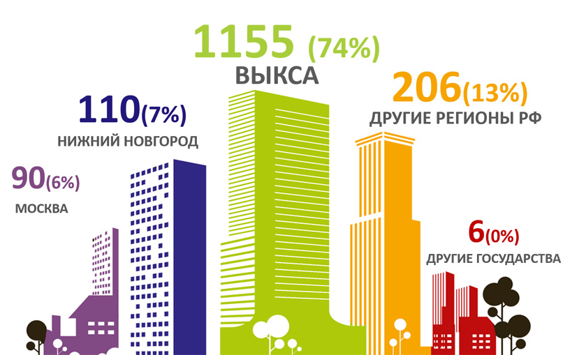 Фестиваль «Арт-Овраг 2016» собрал гостей со всей России и из ближнего зарубежья