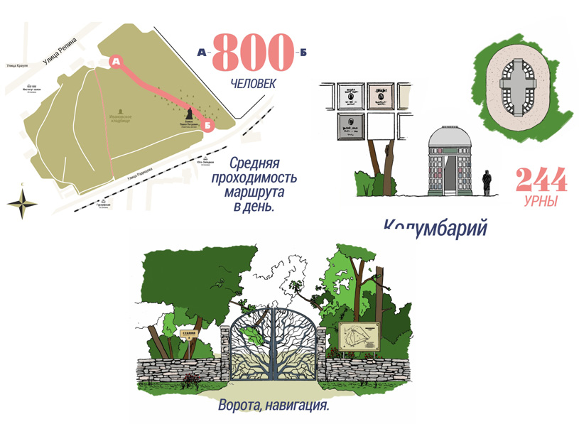 Концепция преобразования территории Ивановского кладбища в Екатеринбурге