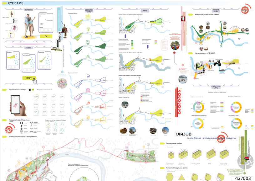 Конкурсная концепция туристского кластера в городе Глазове (Удмуртская Республика). Авторский коллектив: Грязнова Надежда Всеволодовна, Сивова Арина Олеговна, Фролова Светлана Александровна (Екатеринбург)