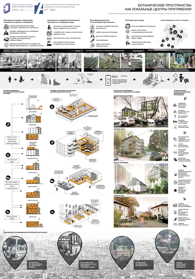 Проект «Ботанические пространства как локальные центры притяжения». Государственное бюджетное учреждение города Москвы «Главное архитектурно-планировочное управление Москомархитектуры» (ГБУ «ГлавАПУ»), руководитель проекта Чумачков Дмитрий (Москва, Россия)