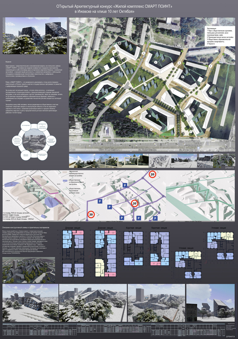 Проект жилого комплекса «Покровский» в Ижевске. Terra Scape Architects (Бельгия)