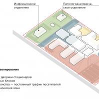 Конкурсный проект центральной районной больницы на 400 коек. ООО «ЮНК проект» (Москва)