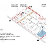 Конкурсный проект центральной районной больницы на 400 коек. ООО «ЮНК проект» (Москва)
