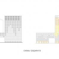 Проект Golden City, квартал 7. Васильевский остров, Санкт-Петербург. Orange Architects / КСАР Architects & Planners