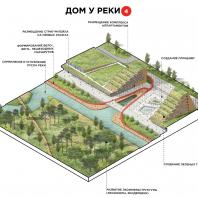 Проект регенерации и развития территории поймы и прилегающих территорий реки Свияги. ГАУ «НИ и ПИ Градплан города Москвы»