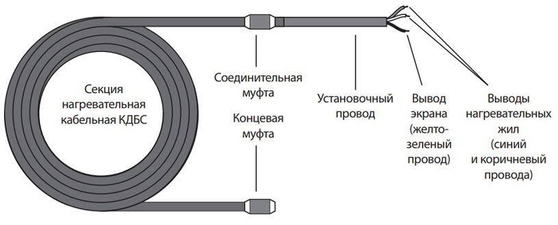 архитектура нагревательного кабеля КДБС