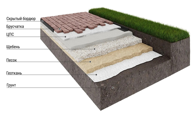 Мощение дорожек с устройством монолитного бетонного основания (без бордюров) Мощение дорожек с устройством монолитного бетонного основания (без бордюров)