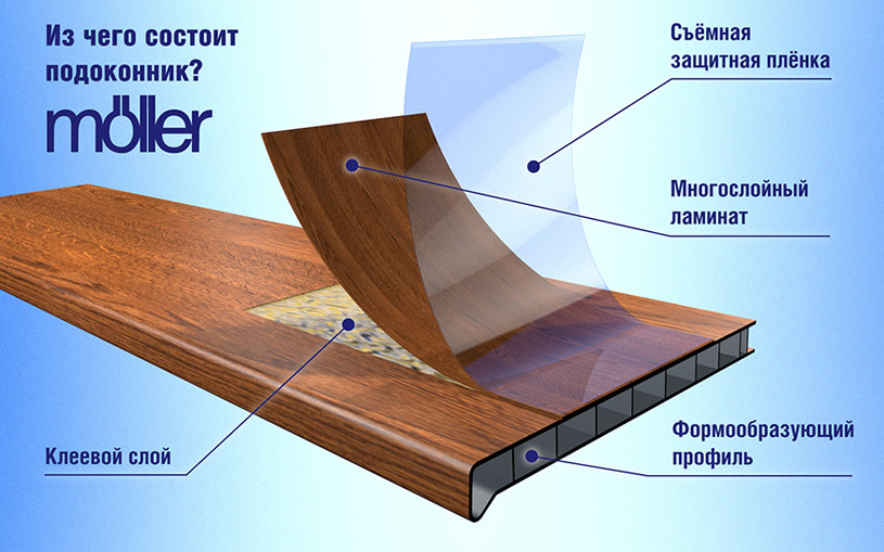 Подоконник пластиковый Moeller