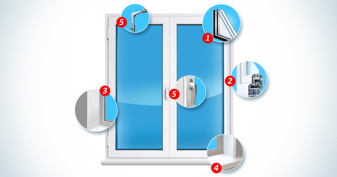 Анатомия металлопластикового окна