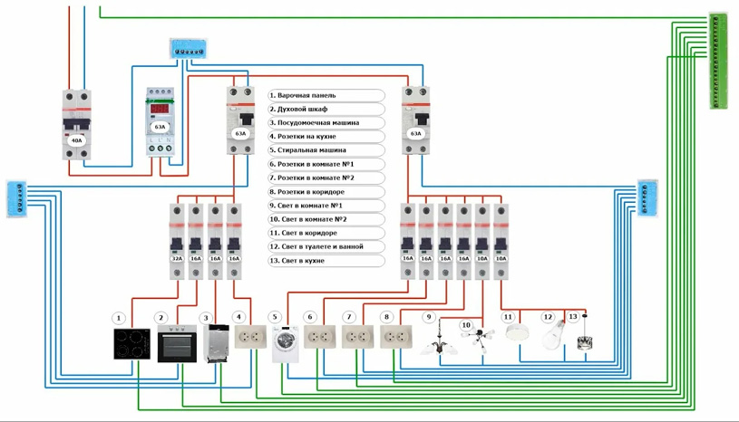 схема подключения линий электрической проводки к щитку схема подключения линий электрической проводки к щитку