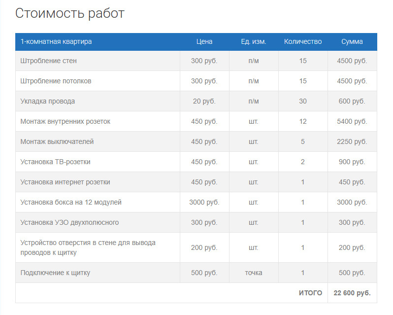 Сколько стоит поменять проводку Сколько стоит поменять проводку