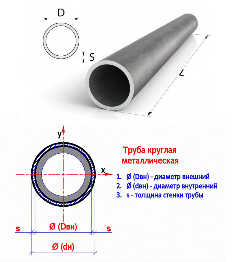 Круглая труба