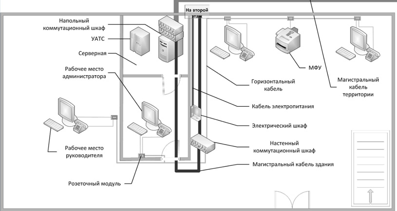 Вариант проекта структурированной кабельной системы (СКС)