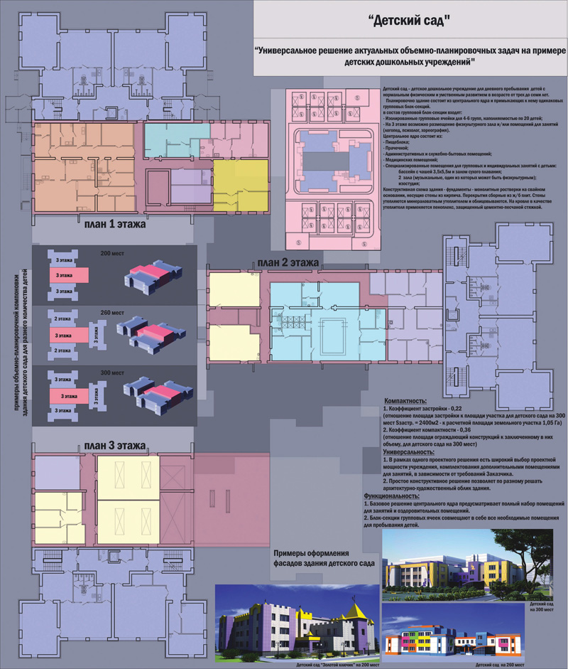 «Детский сад». Универсальное решение актуальных объемно-планировочных задач на примере детских дошкольных учреждений. Проектная организация: ООО «Строй-Инжиниринг»