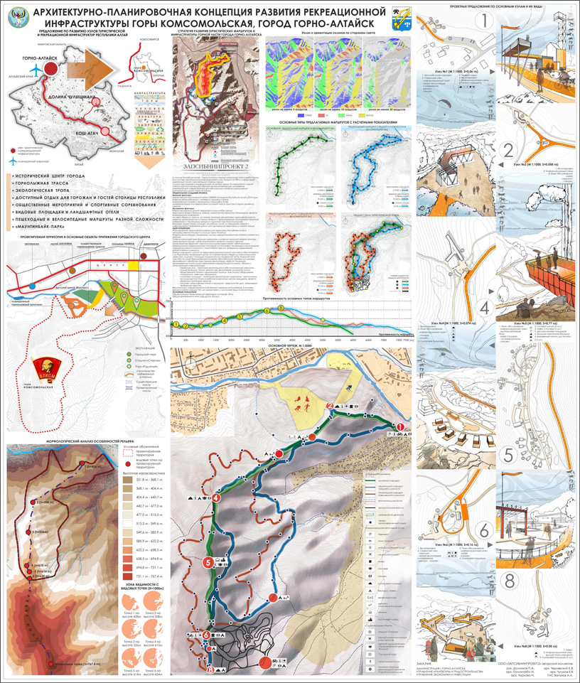 Архитектурно-планировочная концепция развития рекреационной инфраструктуры горы Комсомольская. г. Горно-Алтайск. ООО «ЗапСибНИИПроект 2»