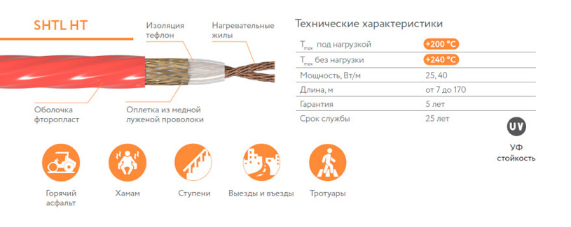 Кабель SHTL HT | ООО «Груп Атлантик Теплолюкс»