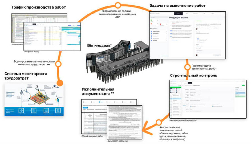 Цифровая платформа MStroy | ООО «Статус»