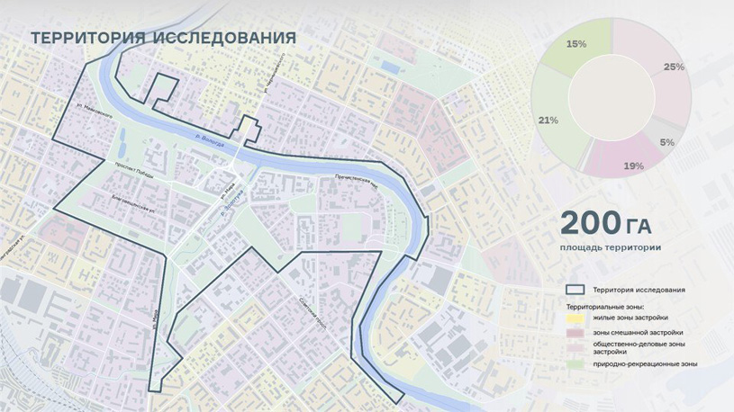 Стратегия пространственного развития центральной части и набережной города Вологды