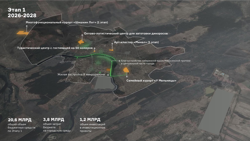 Мастер-план Минусинска