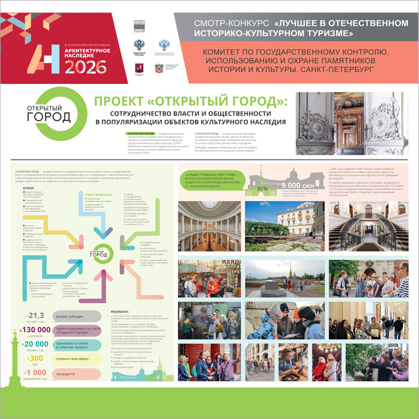 Санкт-Петербург.  Комитет по государственному контролю, использованию и охране памятников истории и культуры . Проект: «Открытый город»