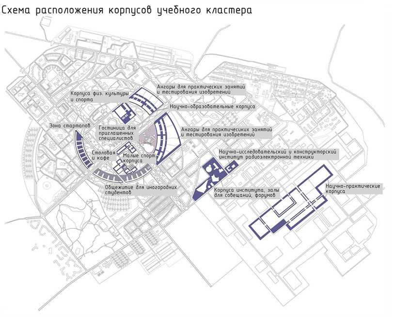 Научно-образовательный кампус в г. Заречном Пензенской области. Автор: Валерия Никишина (МАРХИ)