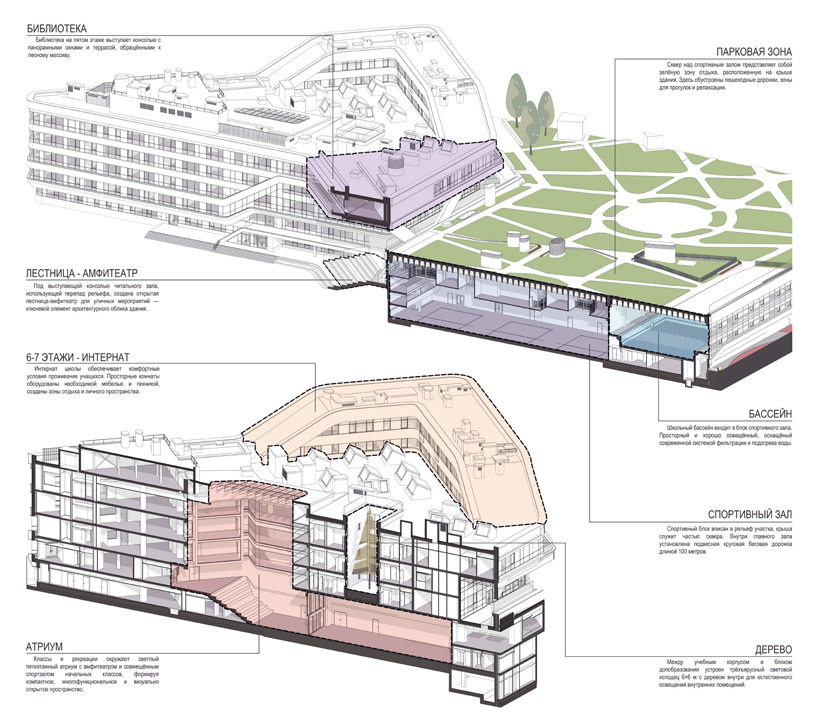 Архитектурная компания КАНУРА, г. Новосибирск . Проект: Школа РОСТ в Заельцовском районе г. Новосибирска