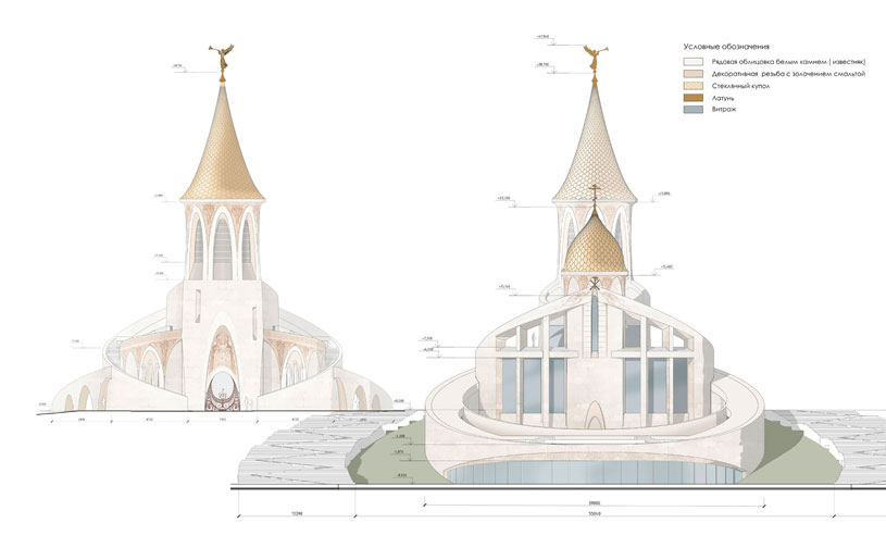 Ассоциация «Гильдия храмоздателей».  Работа: «Проект храмового комплекса в честь св. Михаила Тверского и Анны Кашинской», Тверская область