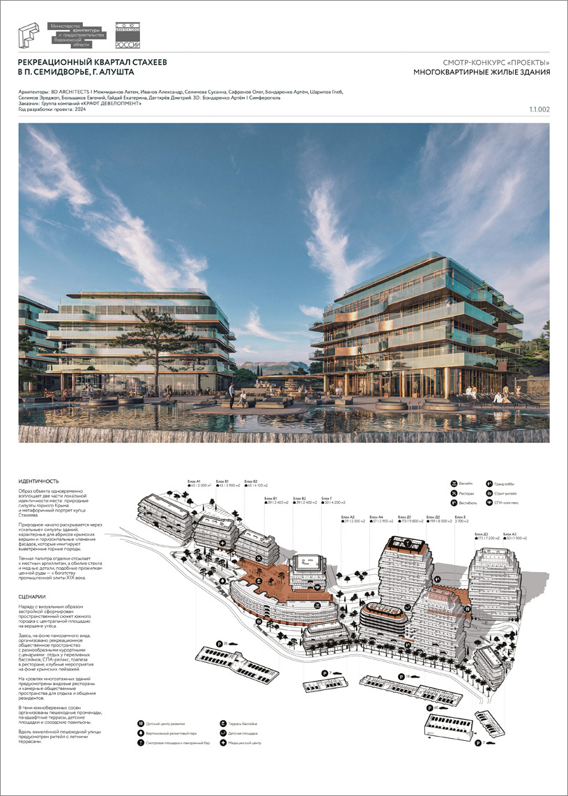 Проект «Рекреационный квартал Стахеев в п. Семидворье, г. Алушта». 8D ARCHITECTS, г. Симферополь