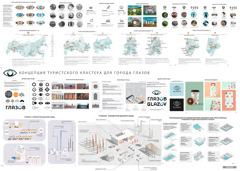 Конкурсная концепция туристского кластера в городе Глазове (Удмуртская Республика). Авторский коллектив в составе: Авсахова Ариадна Артуровна, Боровикова Арина Дмитриевна (Уфа)