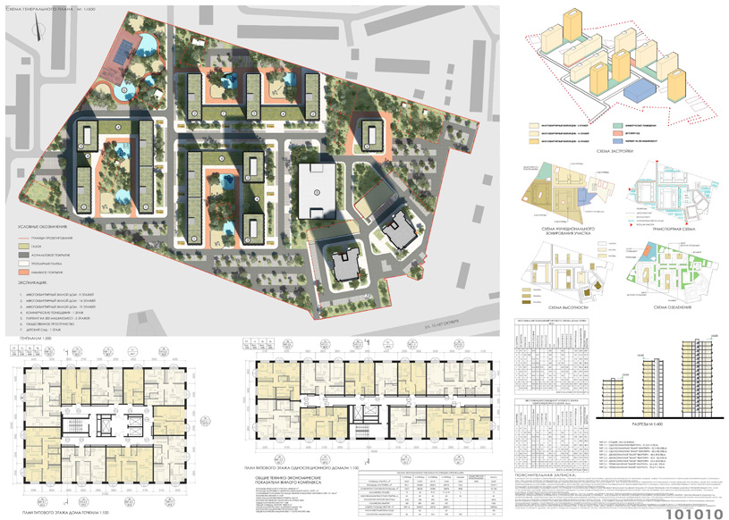 Проект жилого комплекса «Покровский» в Ижевске. AM-ARCHITECT (С.-Петербург)