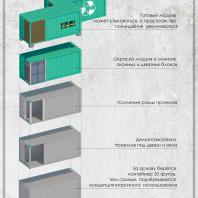 Конкурсный проект пункта приема вторсырья и модульной контейнерной площадки. ИжГТУ. Автор: Попов Д.А. (Ижевск)