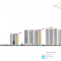 Проект жилого комплекса «Покровский» в Ижевске. 2019 г. Авторы: Летуев С.С, Летуева Ю.В. (Ижевск)