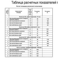 Проект жилого комплекса «Красная площадь» в Ижевске. ООО ПИ «Венец» (Омск). Авторский коллектив: Стариков С.П., Мазепо А.М.