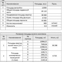 Проект жилого комплекса «Красная площадь» в Ижевске. Ш-Проект (Москва). Авторский коллектив: Шубкин А.А., Медведева Е.М., Черных Е.С., Логинова А.А., Корнеева Л.В., Фадеева И.В., Липис О.М., Федоров А.В., Байраченко Р.С.