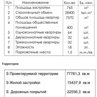 Проект жилого комплекса «Покровский» в Ижевске. 2019 г. КГАСУ (Казань). Авторы: Новиков С.В., Яковлева В.А., Юсупов К.Р.