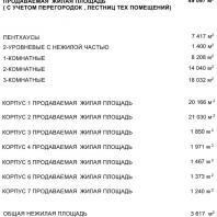 Проект жилого комплекса «Красная площадь» в Ижевске. Автор: Новоселова М.А. (Москва)