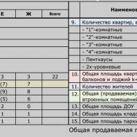 Проект жилого комплекса «Красная площадь» в Ижевске. Авторский коллектив: Глазырин Н.В., Глазырина И.П., Хузяхметова О.А., Малых И.К., Авдеева Г.Ш. (Ижевск)