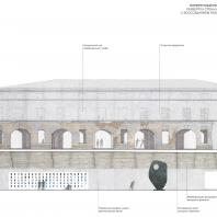 Концепция развития территории Придворно-Конюшенного ведомства с созданием музея современного искусства. Архитектурное бюро Studio Mishin