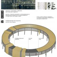 Концепция благоустройства ЦПКиО «Берёзовая роща» г. Сердобск, Пензенская область. Архитектурная мастерская «ЕЛЬ»