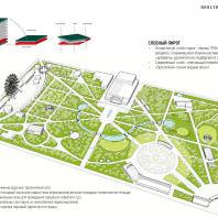 Комплексная концепция реконструкции и развития Центрального парка в Новосибирске