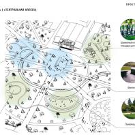 Комплексная концепция реконструкции и развития Центрального парка в Новосибирске