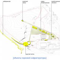 Эскизный проект территории парка им. С.М. Кирова в Ижевске. АБ «Емец и Чопалавов». Авторский коллектив: Т.Т. Чопалавов, В.В. Емец, Е.М. Емец, Д.Т. Кармазина (Москва). 2017 г.