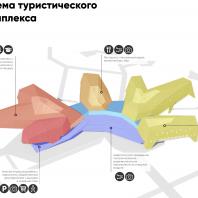 Концепция туристического кластера «Полюс холода» в с. Оймякон, Республика Саха (Якутия). Схема туристического комплекса. ASADOV и др.