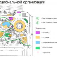 Концепция благоустройства территории, прилегающей к «МФК «Ривьера». ЖК №1» в Ижевске. Сквер «Ривьера Парк». Авторы: Молчанов В.М., Коваленко А.В., Чепраков О.А., Дроздович В.Н., Хлеб В.А., Мельник Н.А.