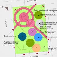 Концепция благоустройства территории, прилегающей к «МФК «Ривьера». ЖК №1» в Ижевске. Парк «Красная горка». Автор: Городчикова А.А.