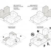 Концепция реновации квартала 20-21 района «Черёмушки». 2-е место. Елена Каширина, Игорь Каширин. 2018 г.