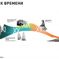 Концепции развития Петровской набережной в Воронеже: 2-е место. Проект «Поток времени». Консорциум под лидерством WOWHAUS (Москва)